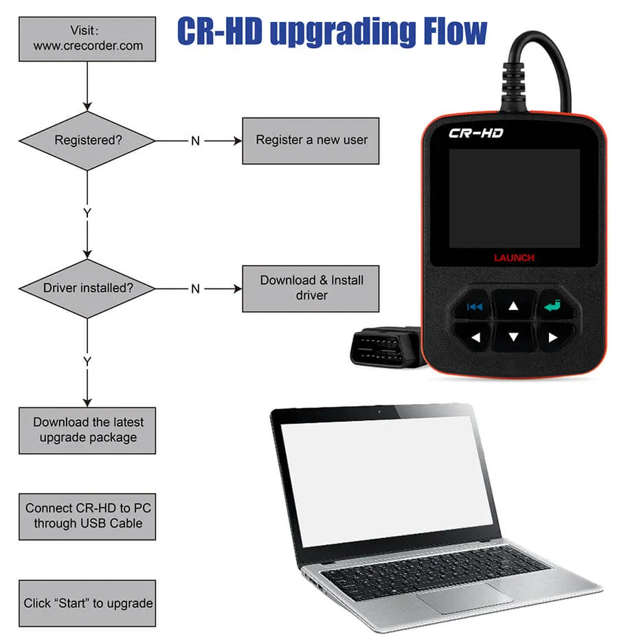 Launch Creader CR-HD Cititor de coduri de eroare pentru camioane - imagine 2