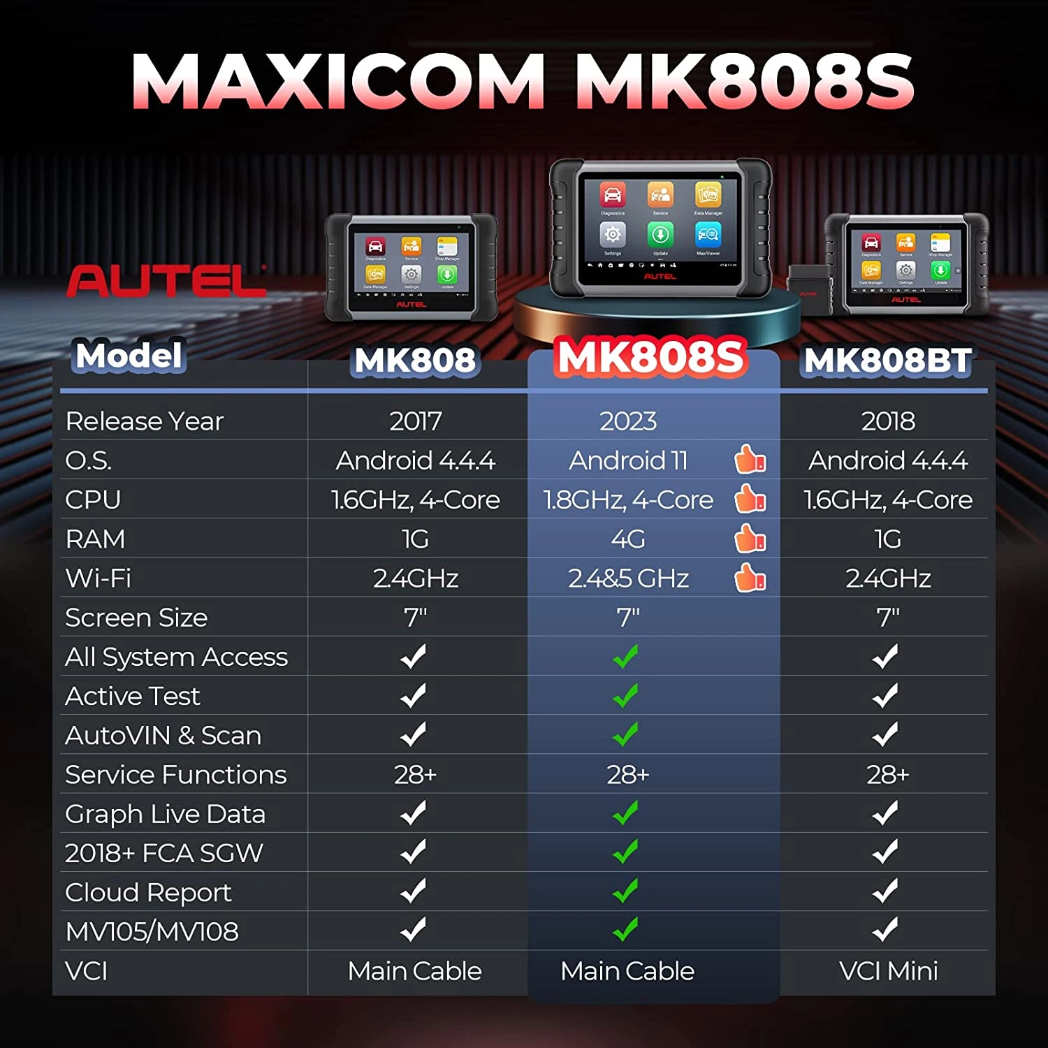 Autel MaxiCom MK808S, Resetare IMMO/EPB/SAS/BMS/TPMS/DPF, model 2026 - imagine 3
