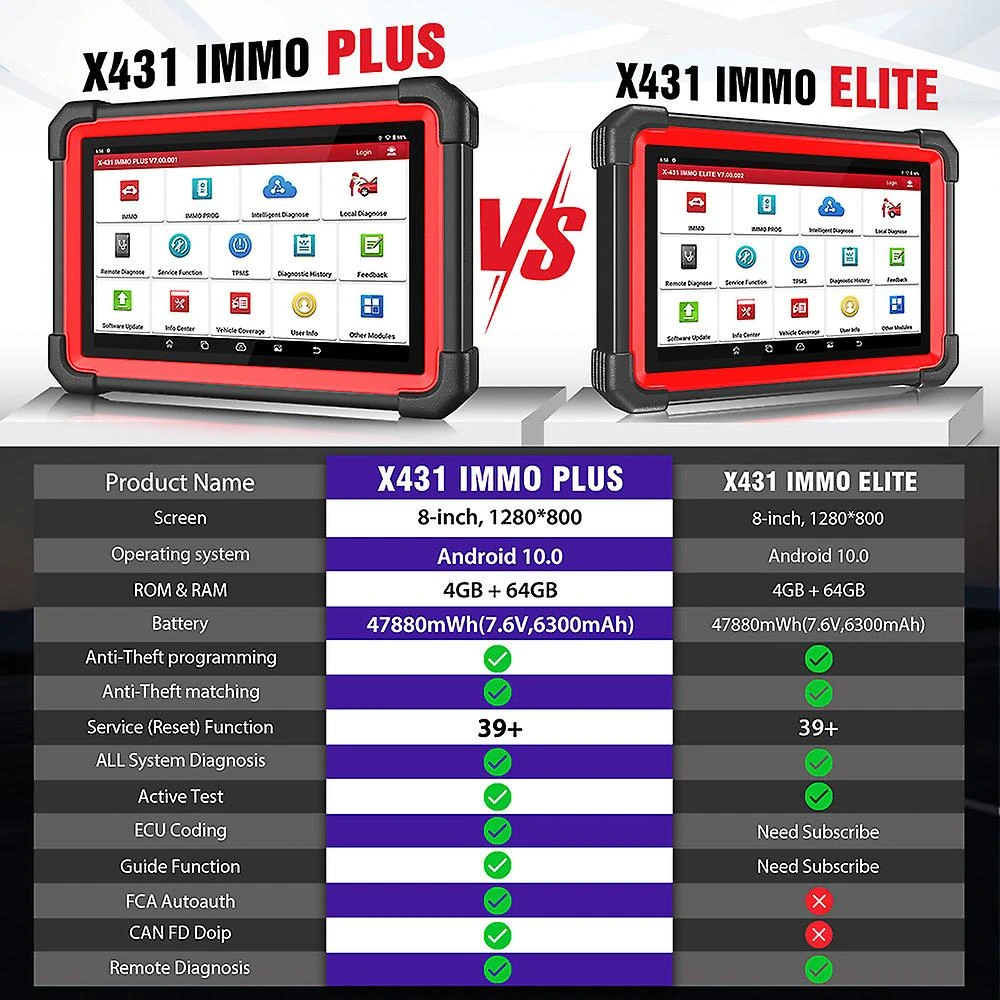 Launch X431 IMMO PLUS – Programator chei auto și diagnoză service + GPS cadou - imagine 5